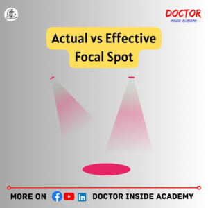 types of focal spot
