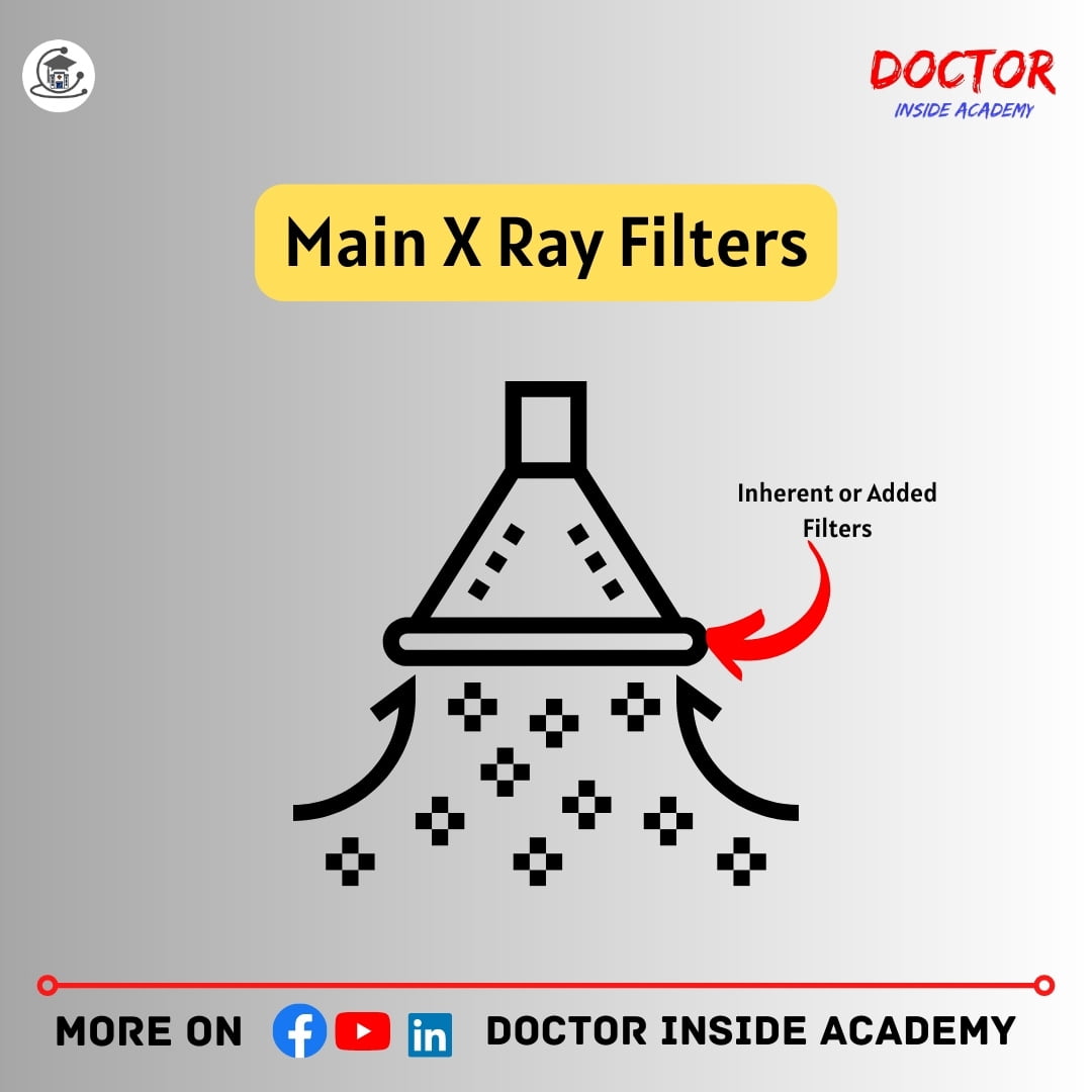 All About X Ray Tube X Ray Course Chapter 3 Doctor Inside Academy