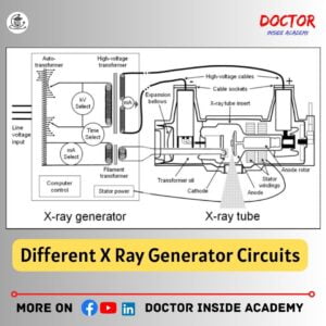 Different X Ray Generator Circuits