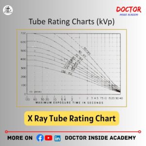 x ray tube rating chart