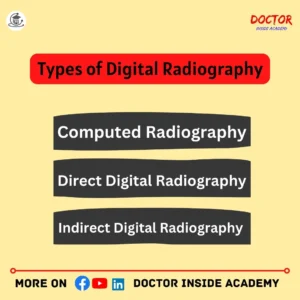 Types of Digital Radiography 
