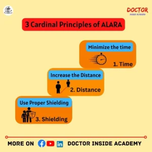3 Cardinal Principles of ALARA