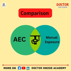 Comparison of AEC and Manual Exposure