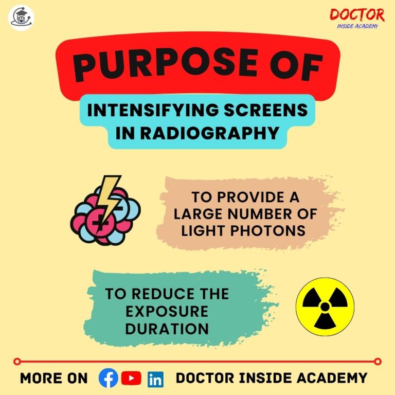 Intensifying Screens - Doctor Inside Academy