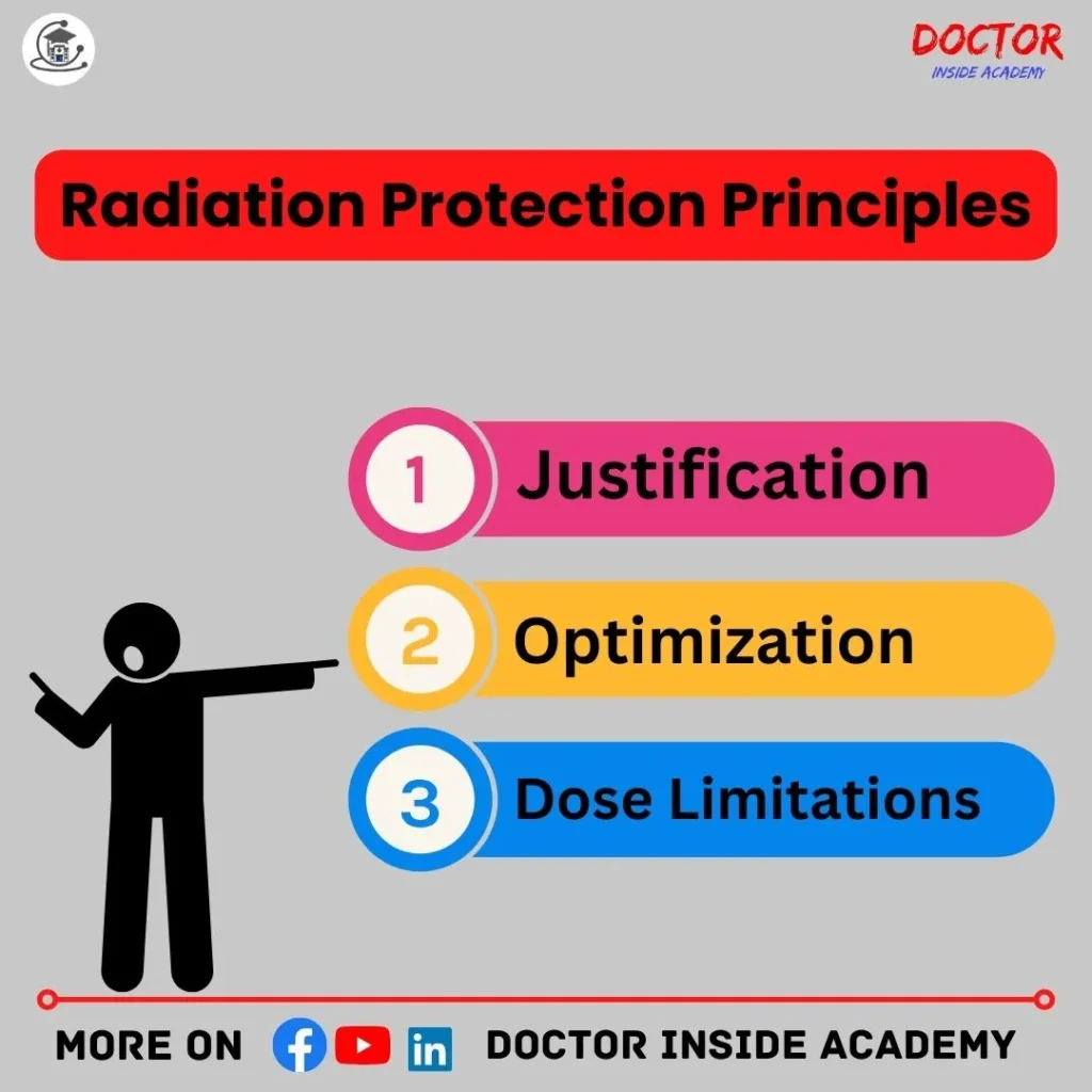 Radiation Protection Principles